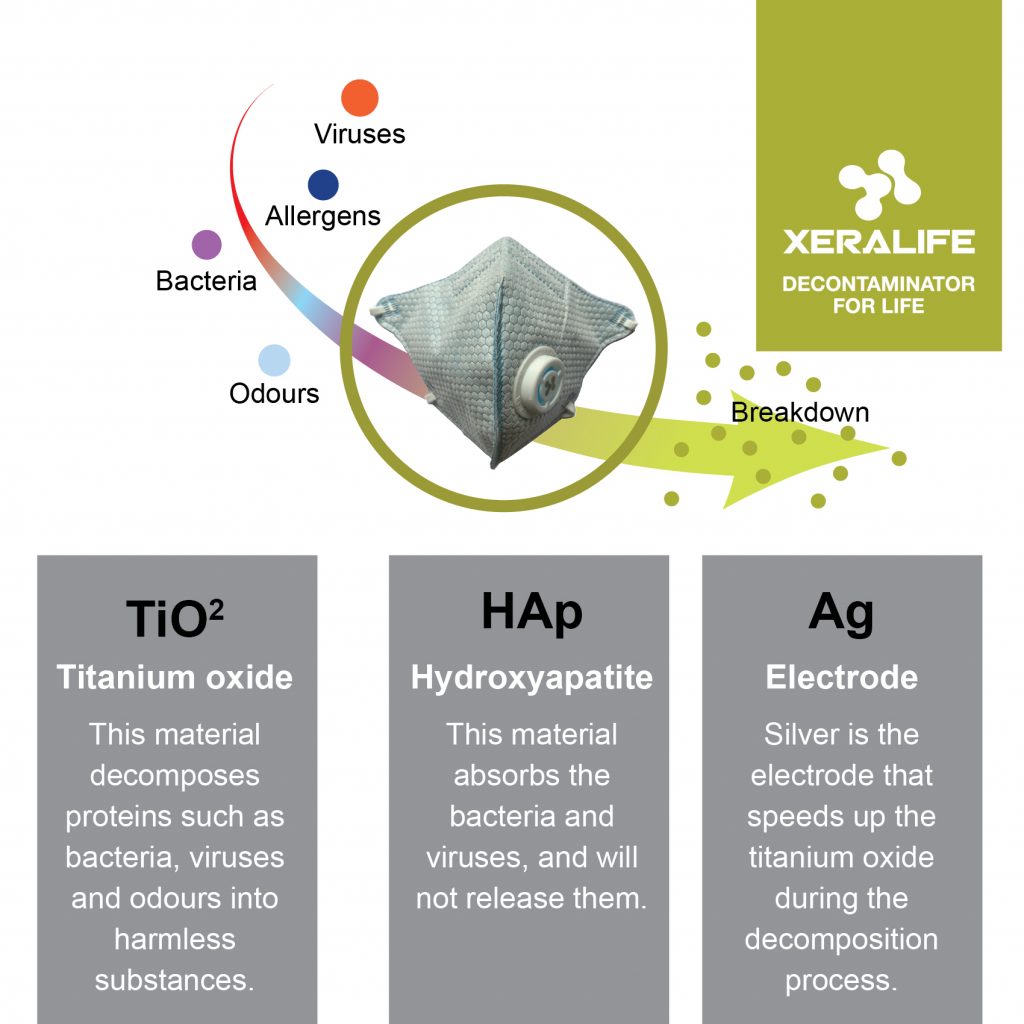 Organic7days Malaysia